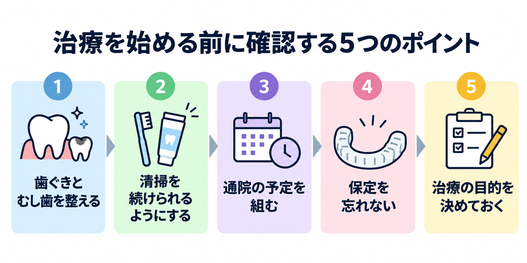 やると決めた場合、結果を左右する条件